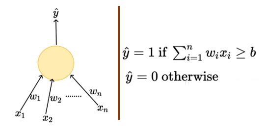 sigmoid deep learning