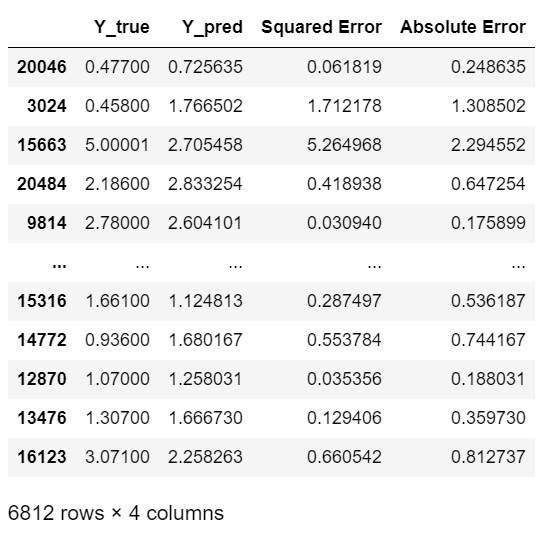 Dimensionality Reduction Using Itertools Combinations by Roi