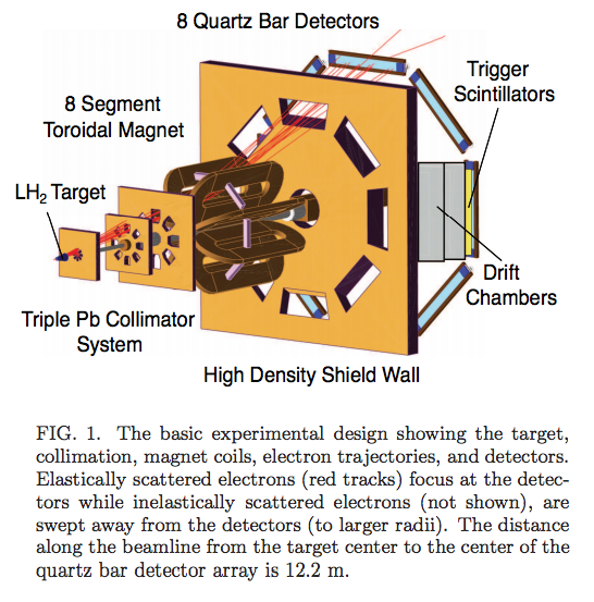 Throwback Thursday What is the Weak Force? by Ethan Siegel Starts