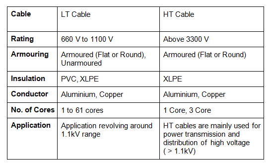 6 Differences Between Ht And Lt Cables By Helioscart Medium