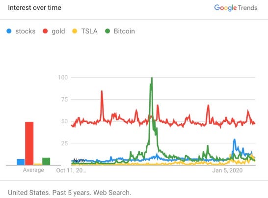 why do people buy gold