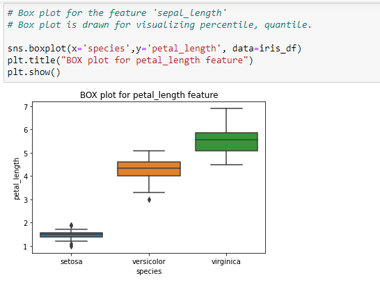 Detailed Explanation of Exploratory Data analysis using Iris Dataset ...