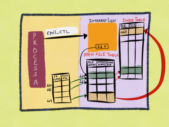 Analysis Of Zero Copy Technology In Linux Develop Paper