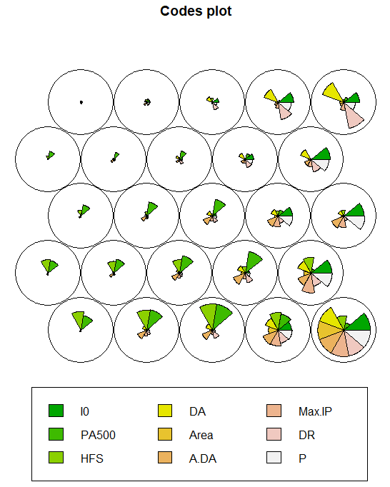 Self Organizing Map (SOM) with Library Kohonen — R Studio | by Nadia ...