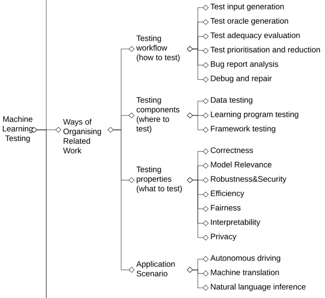 ocw machine learning
