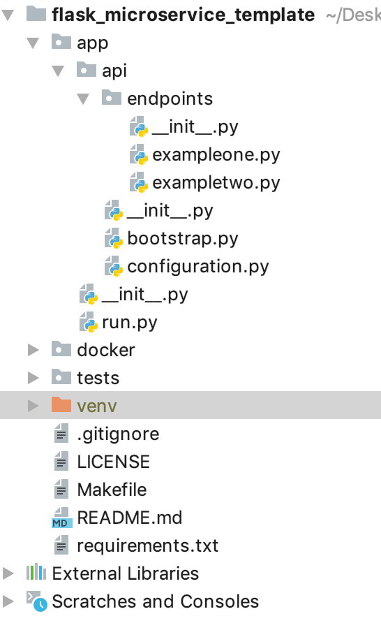 Flask RESTful Microservice with Swagger UI Template by Samneet