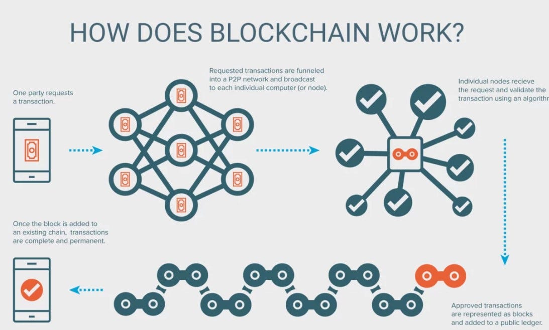 are blockchain and bitcoin interchangeable