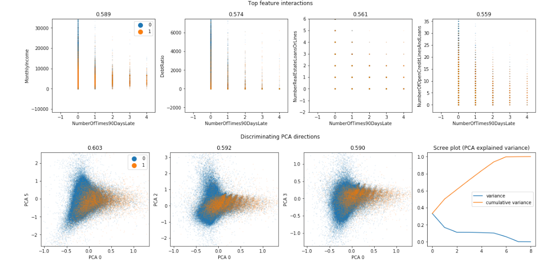 auto machine learning