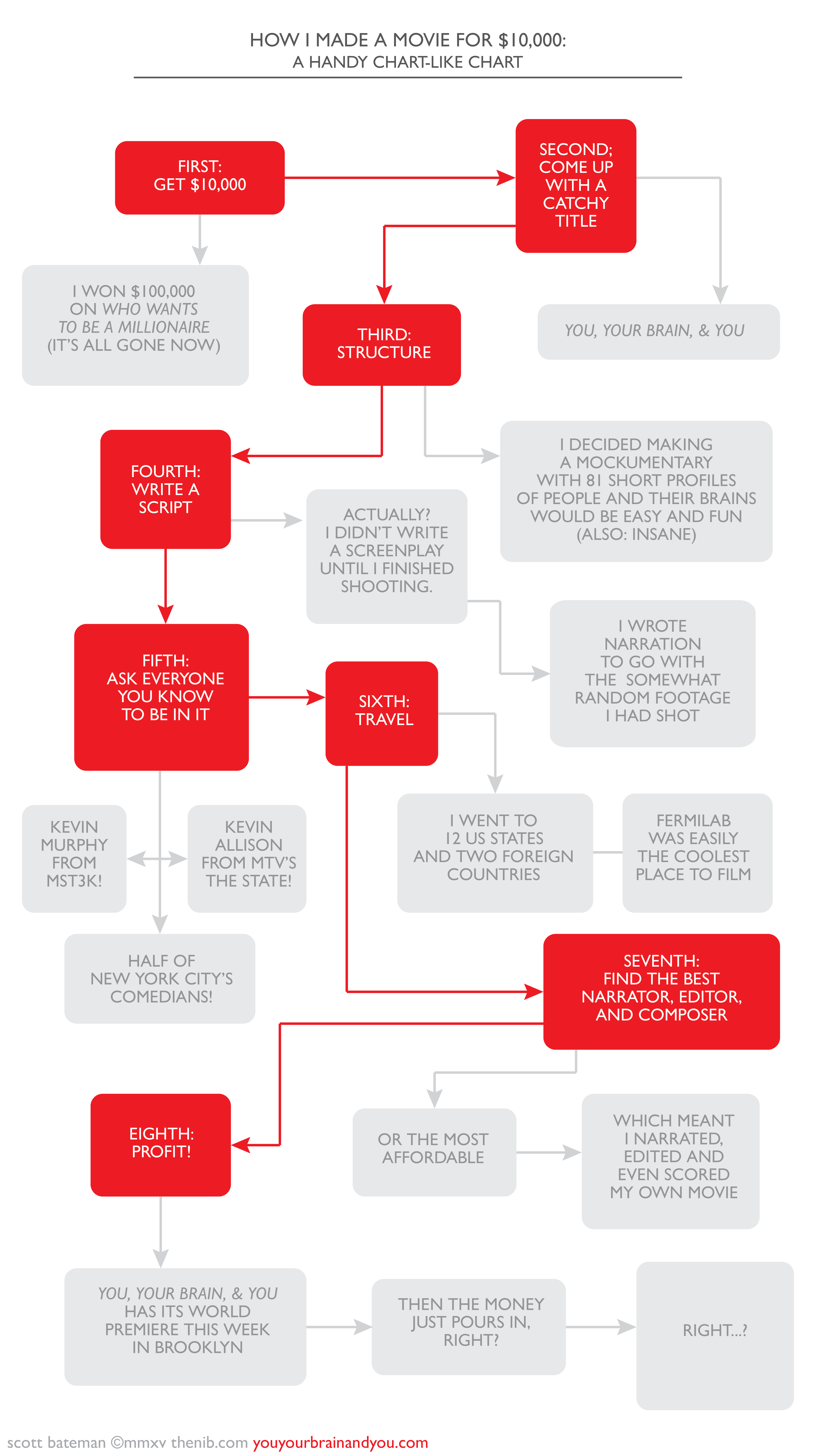 New Movie Chart