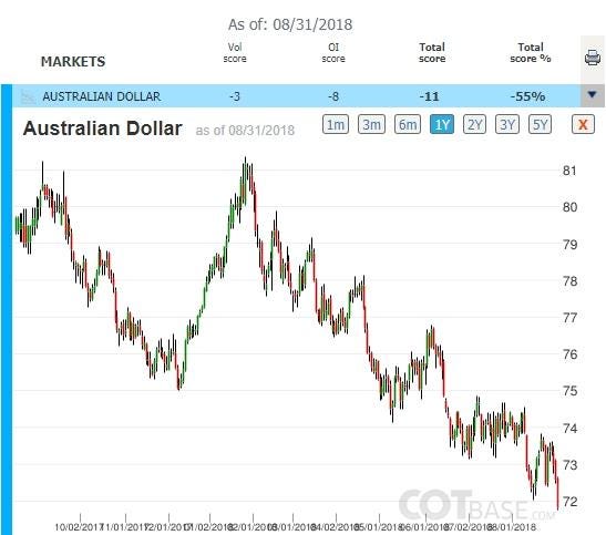 Forex Markets How To Read The Commitment Of Traders Report - 