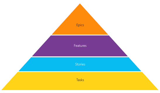 Scale Agile to Large Teams: Autonomy (freedom) and Alignment | by ...