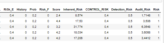 Mengenal Pandas Dalam Python. Pandas adalah sebuah librari berlisensi ...
