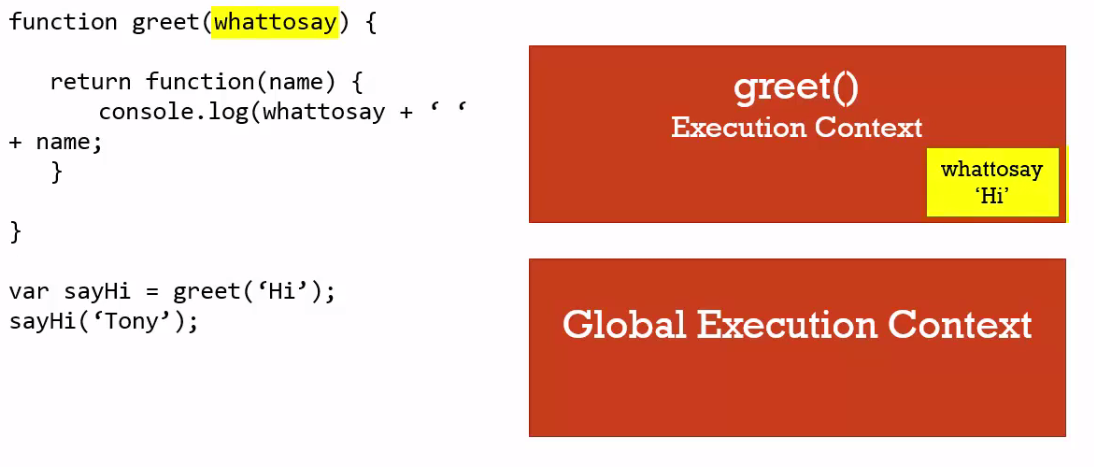 Closures in JavaScript. A closure is the combination of a… | by Simmy ...
