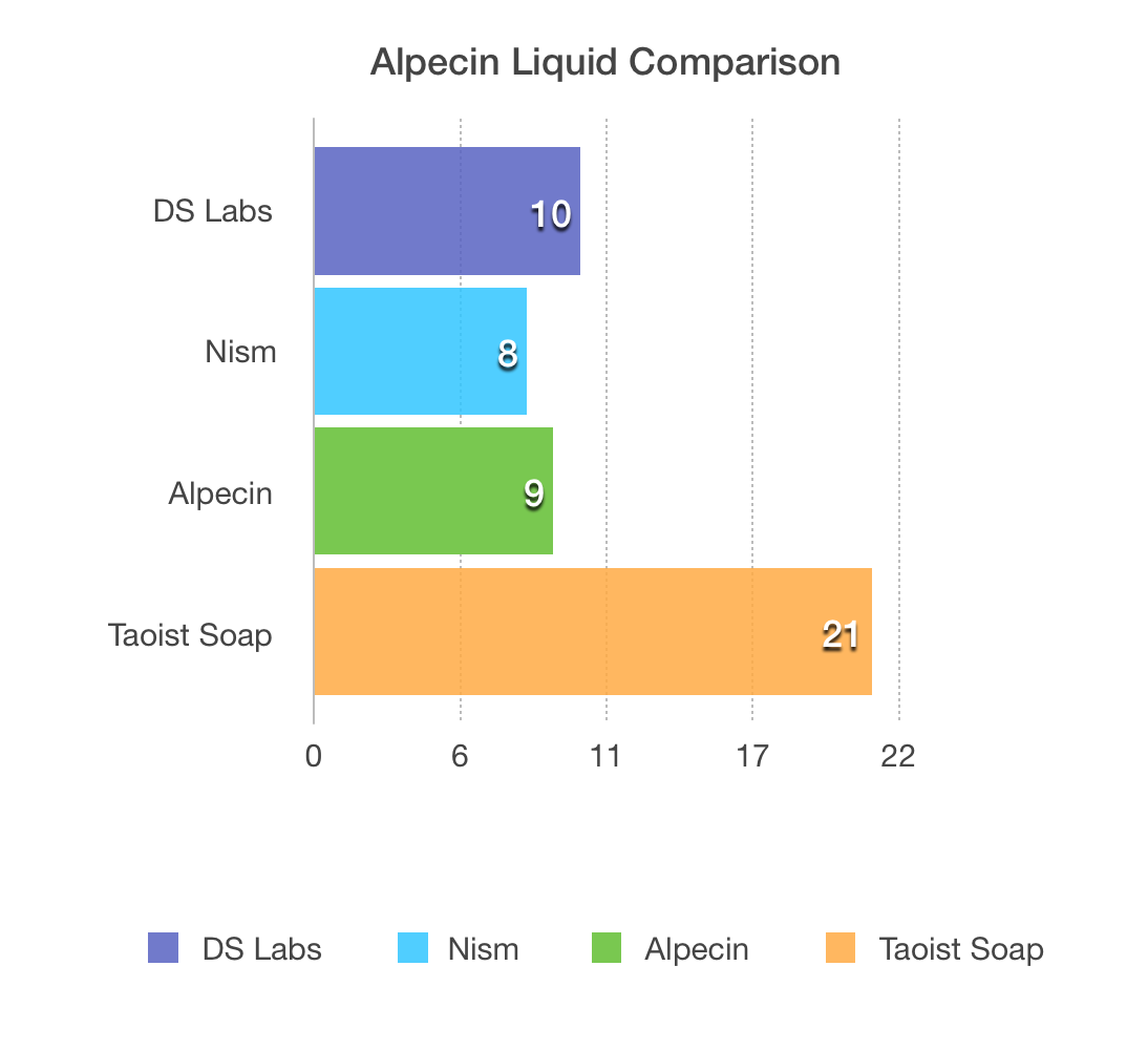 Alpecin Liquid Review — Does it Work for hair growth? User & Scientific  Data | by Amanda Hayak | Medium