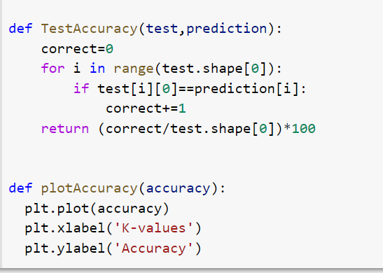Understanding KNN Algorithm. Today, we will be learning about KNN… | by ...