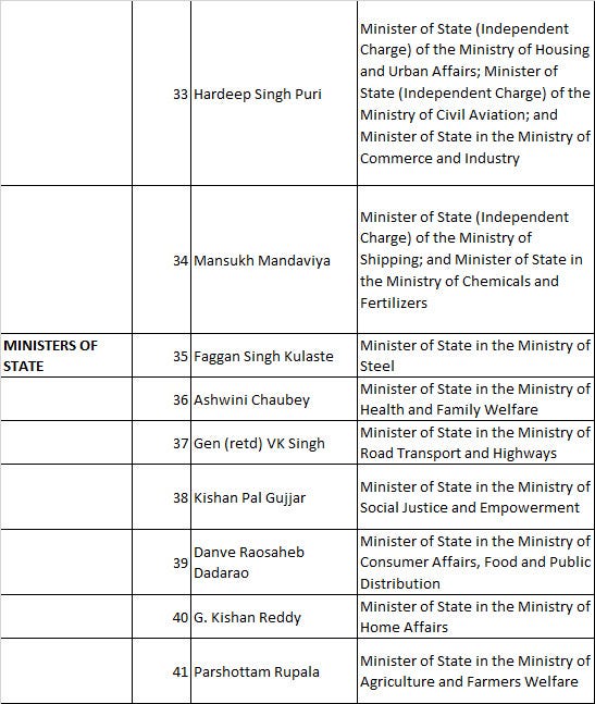 NDA with names and detailed portfolios by Netive News Portal Netive.in Medium