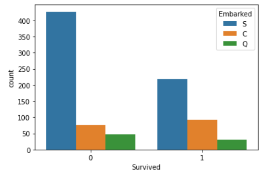 Logistic Regression Implementation in Python | by Harshita Yadav ...