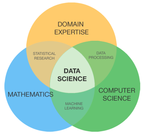 data science scope