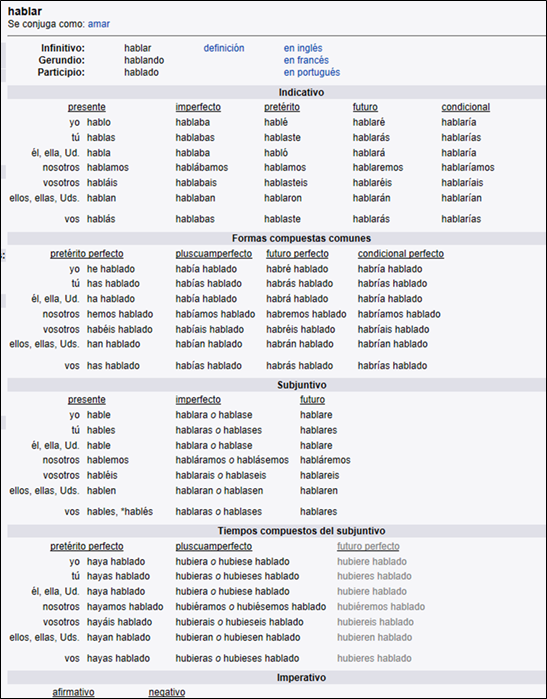 How to use WordReference to enhance your language learning by Kieran