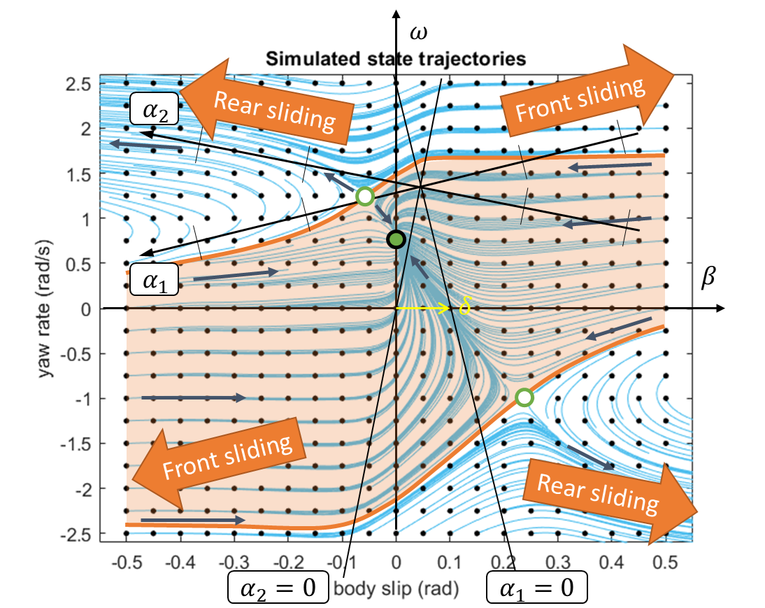 Motorsport Countersteering Modeling, Simulation Medium