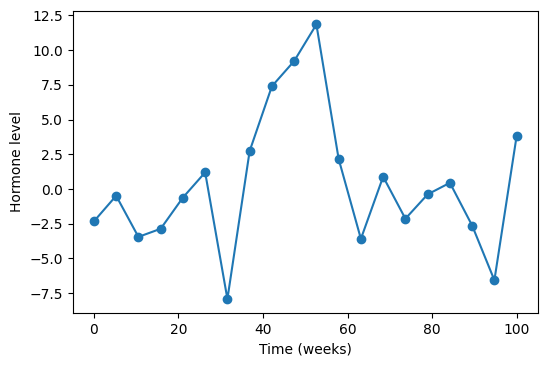 Fitting Deep Gaussian Process via Hamiltonian Monte Carlo | by Svetlana ...