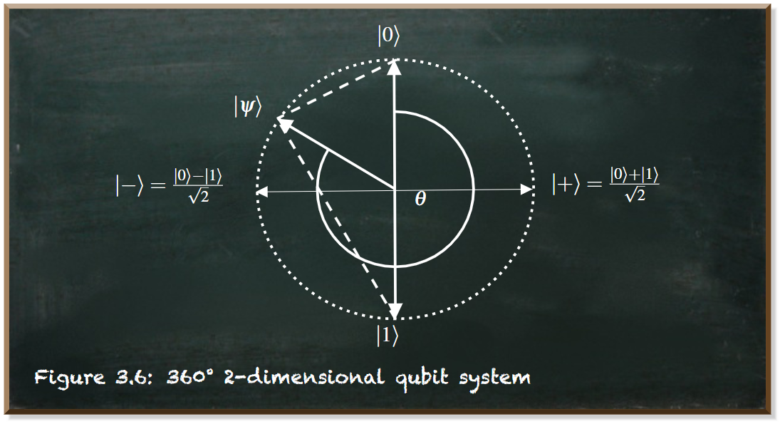 Do You Struggle With The Quantum Superposition?