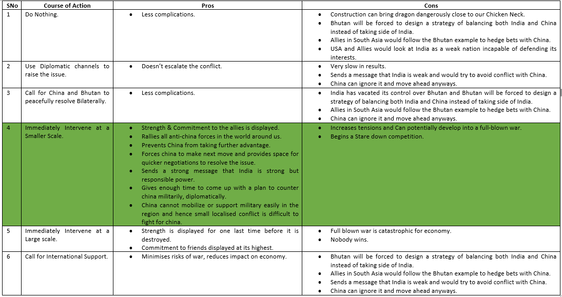 Is The Rational Actor Model