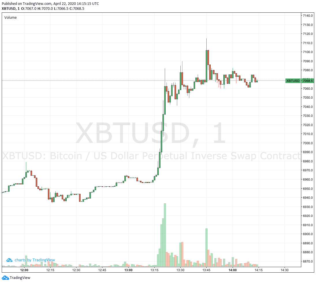 View Crypto Trading Python PNG - Mr. Deriv