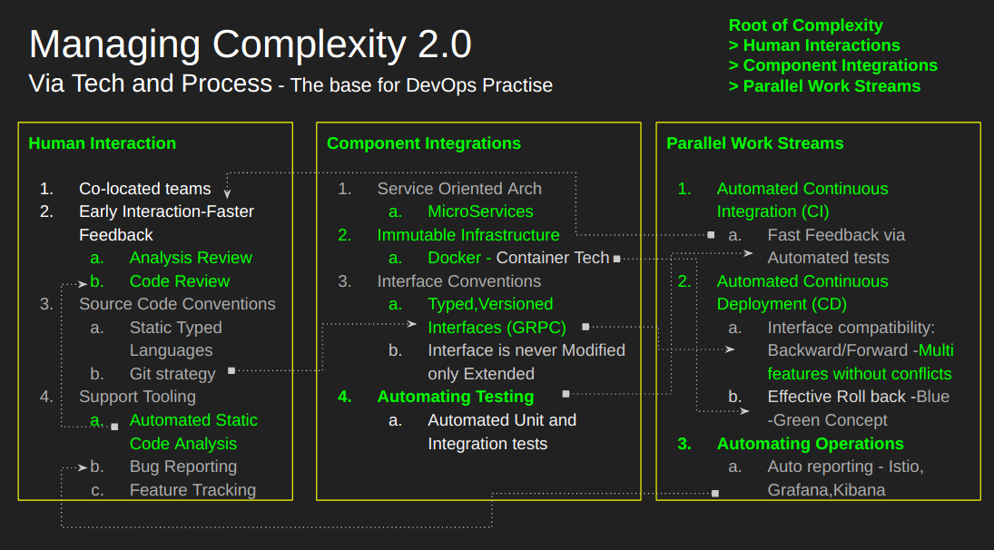 Engineering 101 essay image