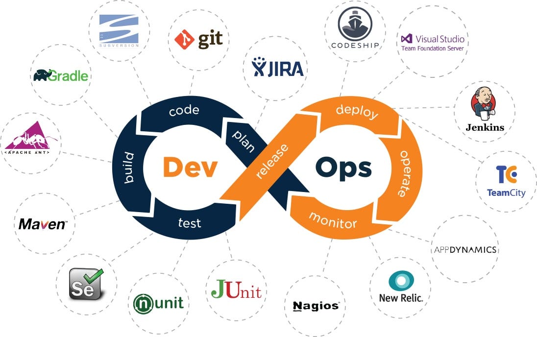 DevOps: It`s Not Just About IT. DevOps Collaboration is the union of a ...