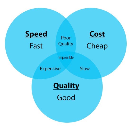 Trade-off Slider: เมื่อ Requirements Time Budget Quality และอื่นๆ จะเอา ...