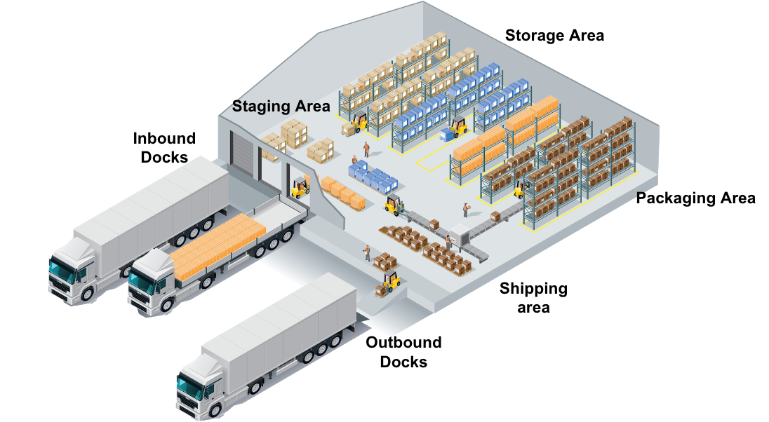 lego order in warehouse