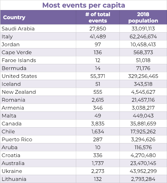 The Global Reach Of The Hour Of Code By Code Org Medium