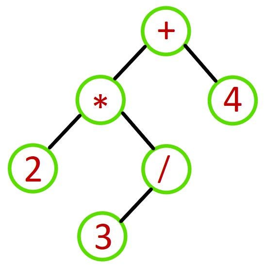 Create and Evaluate Simple Expression Tree in Python in Object Oriented ...