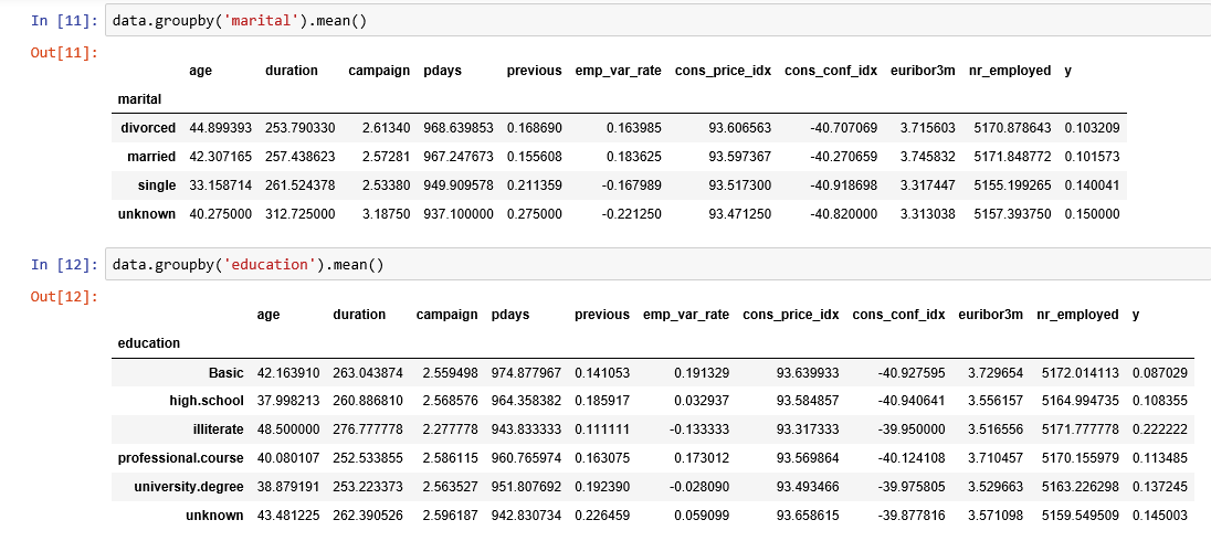 Building A Logistic Regression in Python