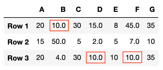Working With Missing Values In Pandas By B Chen Towards Data Science