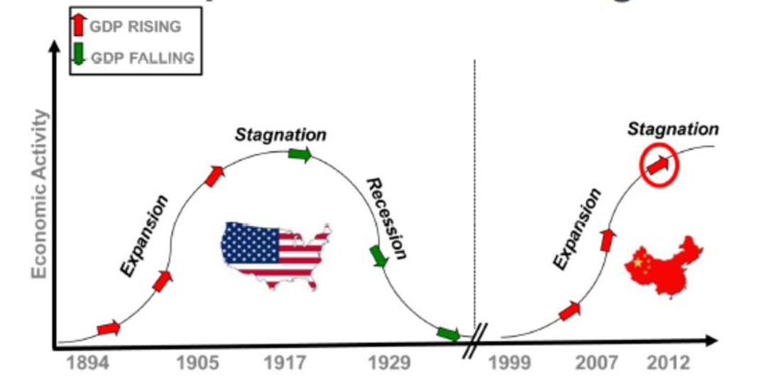 commodity super cycle