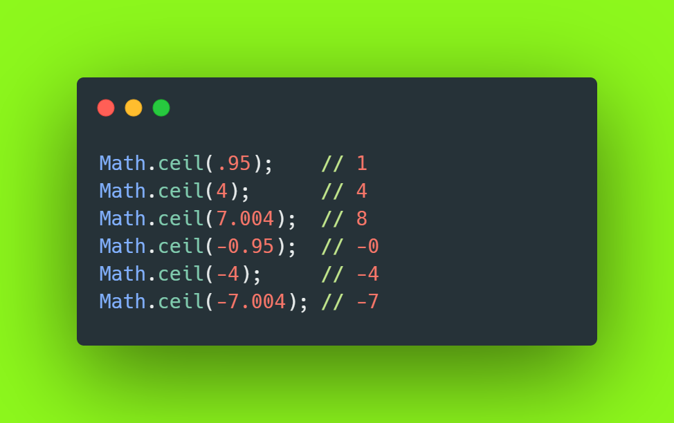 Using Math.ceil