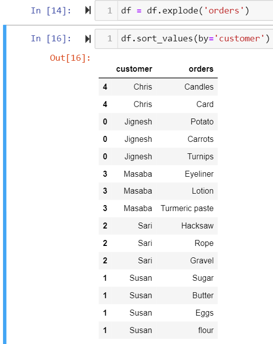 Three Routes Convert Comma Separated Column To Rows By Simi Talkar The Startup Medium
