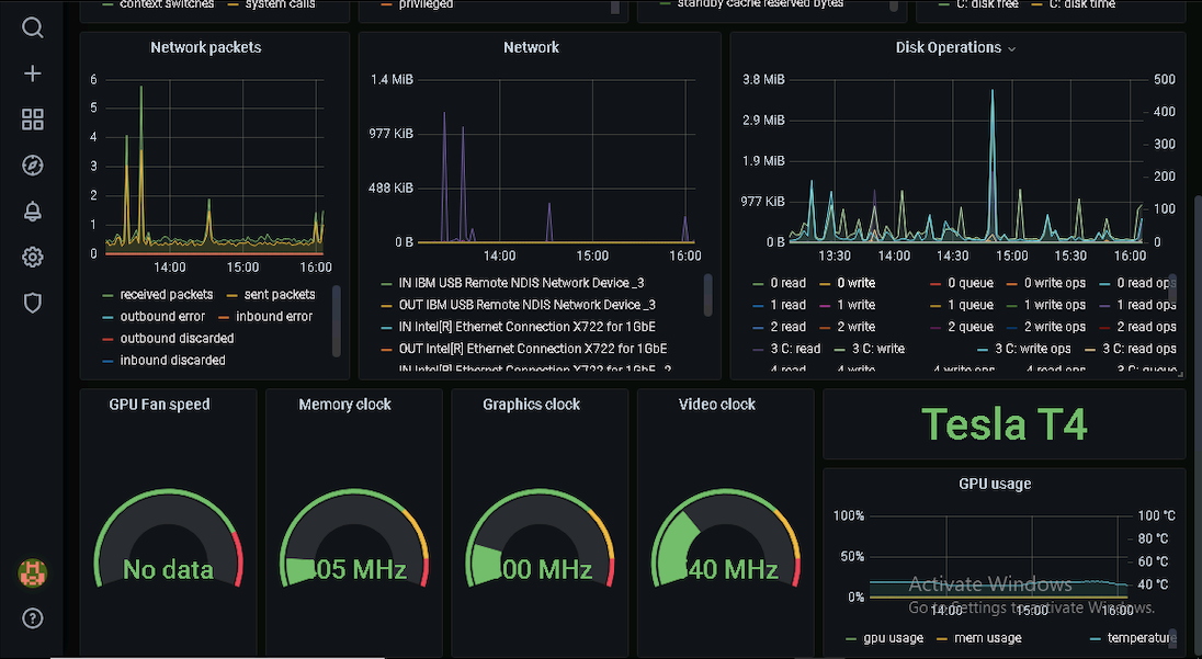 Grafana Dashboard With GPU And CPU Combined Statistics | by Ranjit Jadhav |  Medium