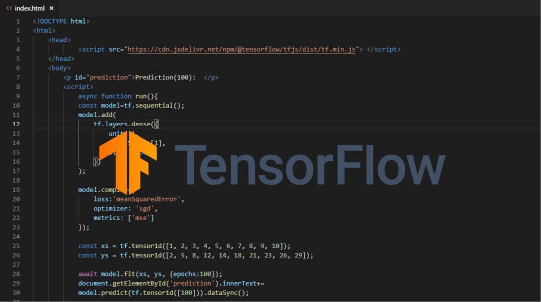 Machine Learning In The Browser Using Tensorflow Js By Suraj Parmar Becoming Human Artificial Intelligence Magazine