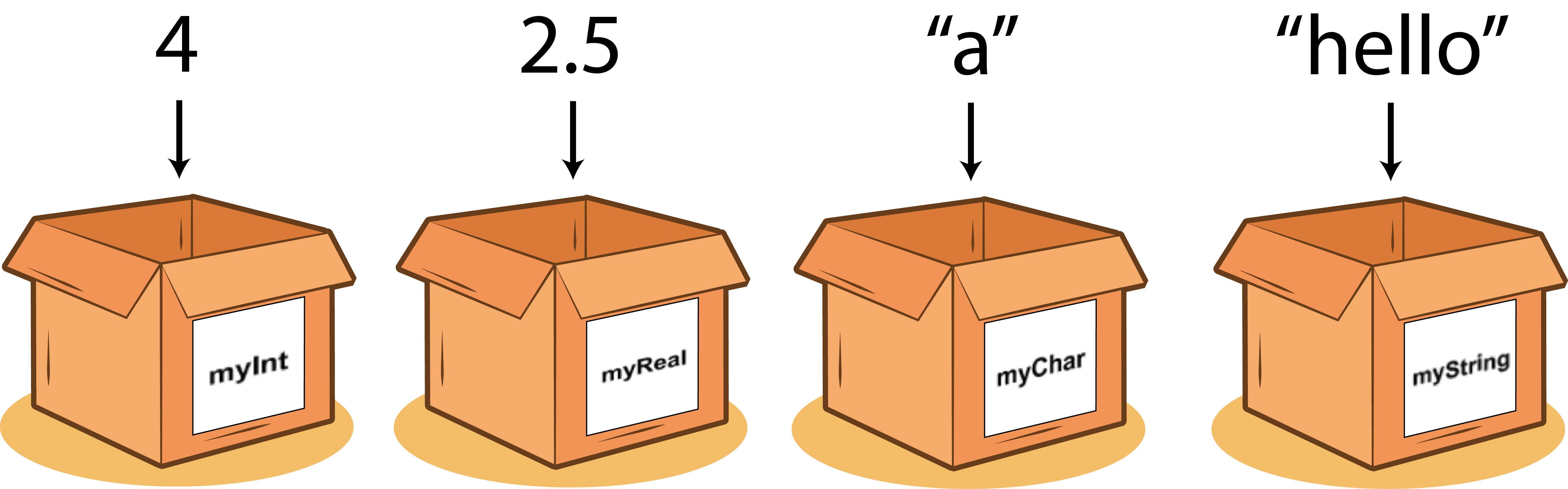 data type