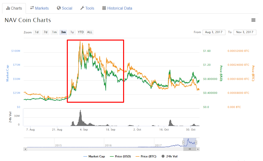2 signs that it’s good time to buy cryptocurrency by BestRate BestRate