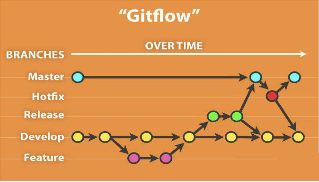 Introduction to Git: what it is, the advantage, and how to use it by Shakun...
