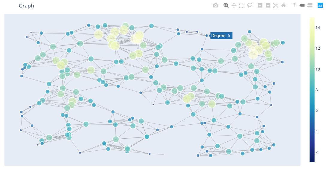 Interactively Plot Graph Networks With IGViz by Ashton Sidhu