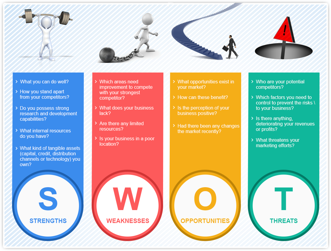 Swot Analysis What Is It And How Does It Help Your Business By The