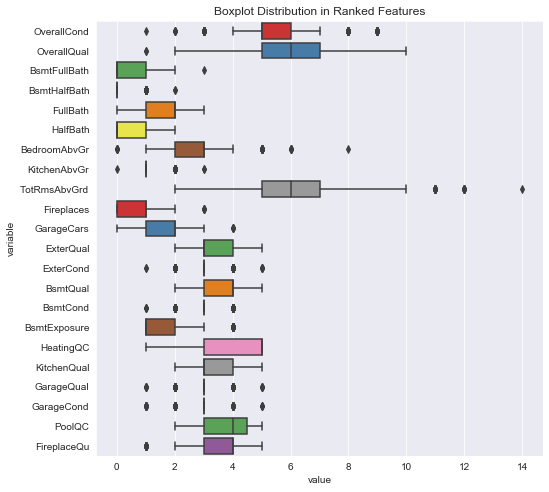 EDA & Regression Analysis on Boston Housing Price Dataset | by Aryton ...