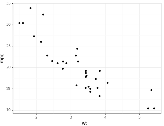 A Comprehensive Guide to the Grammar of Graphics for Effective ...