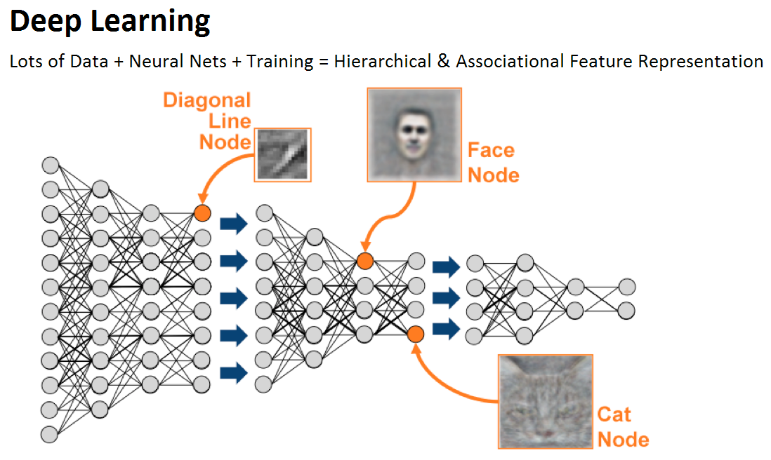 online learning deep learning