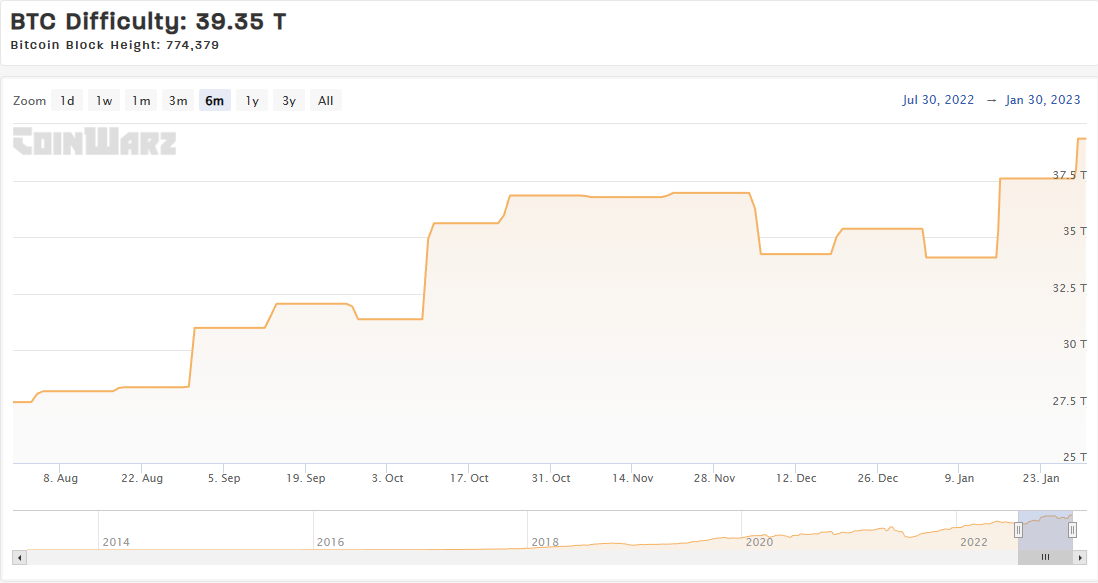 Bitcoin mining is harder (and more energyconsuming) than ever by Dana Love Coinmonks Jan